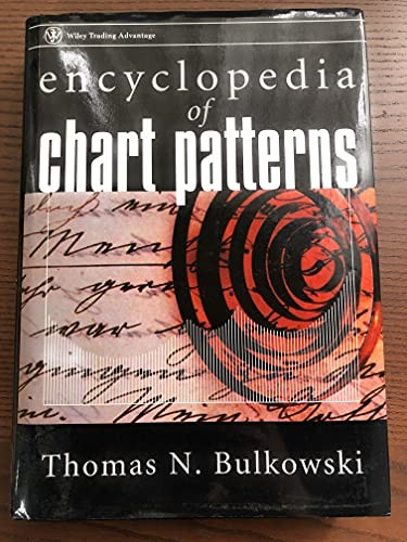 Encyclopedia chart patterns - encyclopedia,